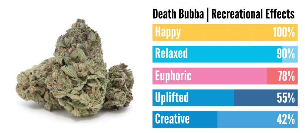 "death bubba kush recreational effects"